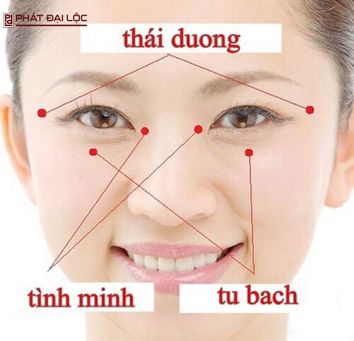Huyệt thái dương