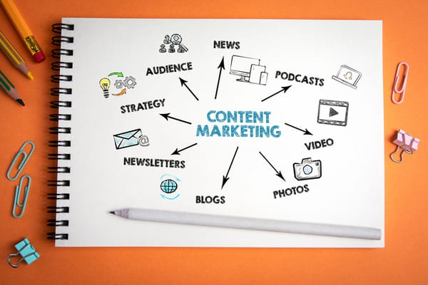 tự học content marketing